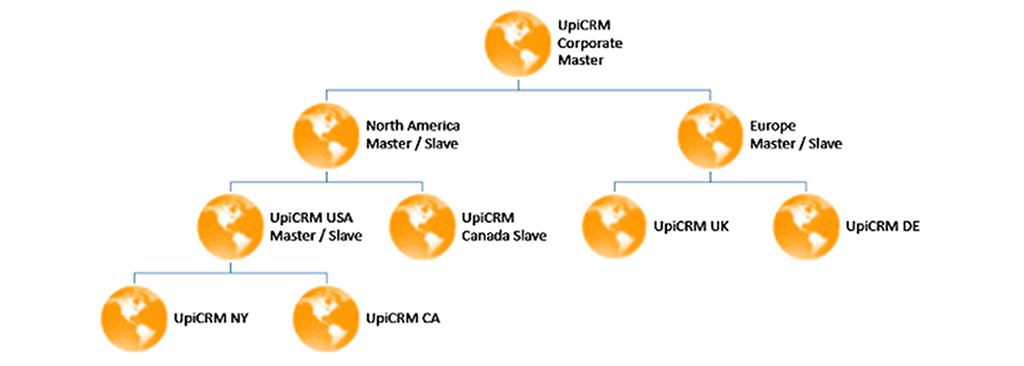 GDPR & UPICRM - transmit your leads to a UPICRM integration server and delete personal data from your site