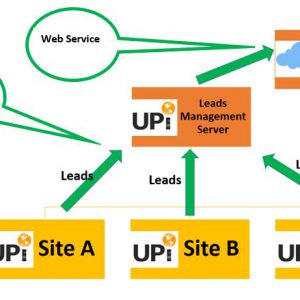 Leads Management - Web searvices UpiCRM