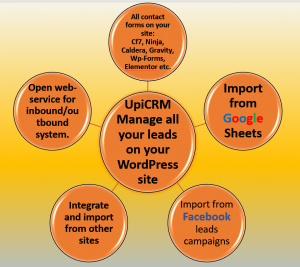 Facebook Leads WordPress import