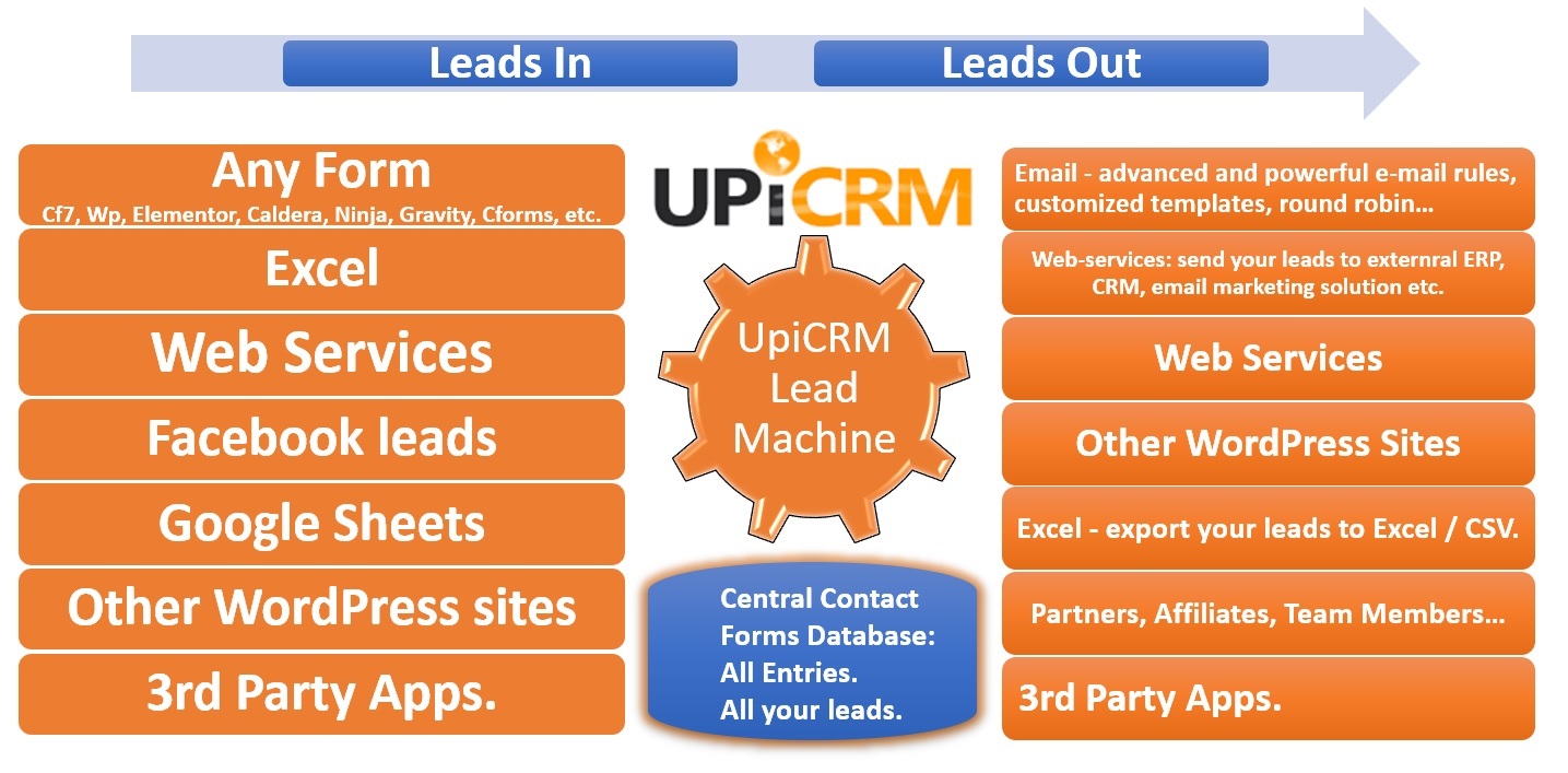 WordPress Lead Management - UpiCRM