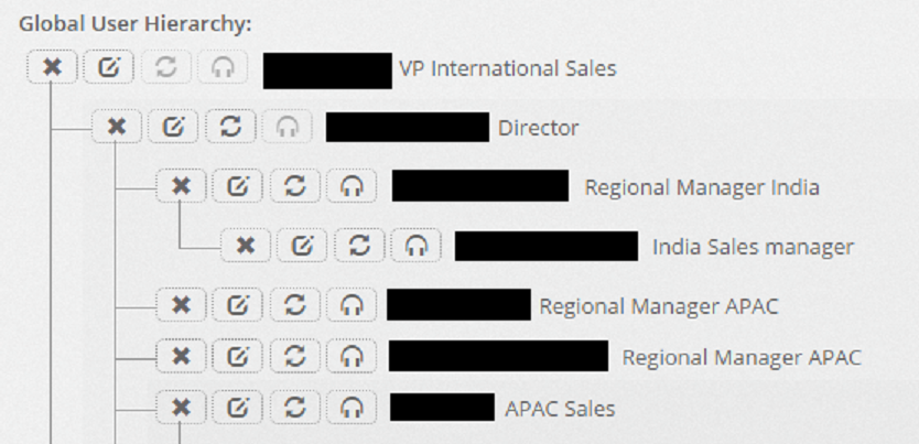 Lead Management with Organizational structure / tree